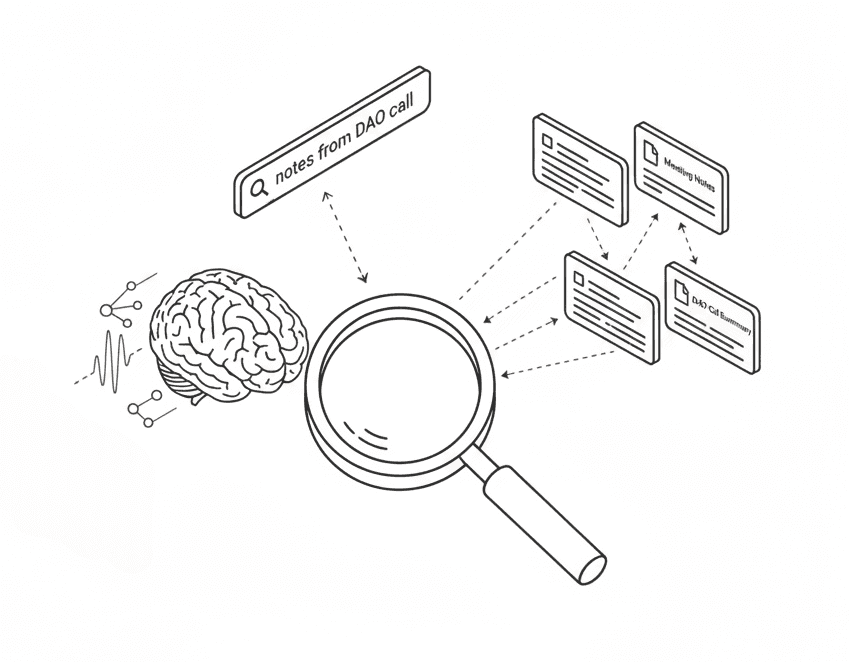Search via query like: notes from DAO call